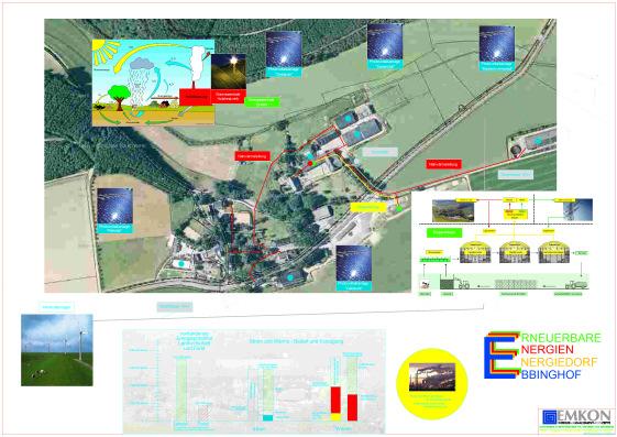 Planung und Bau Biogasanlage Planung / Hersteller der Anlage EMKON BioConstruct