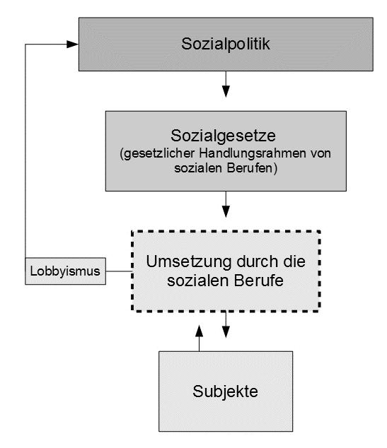 2 Soziale Bewegungen und Soziale Arbeit Künast, 2014, sowie Martin Patzelt, 2014).