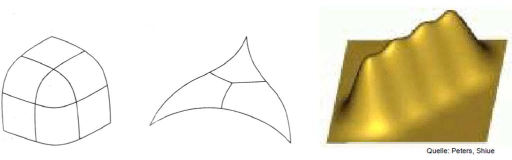 5.5 Bézier-Dreiecksfläche Motivatio I viele Aweduge trete Situatioe auf, wo es sivoll ist, mit Dreiecksfläche a Stelle vo vierseitige Patches zu arbeite.