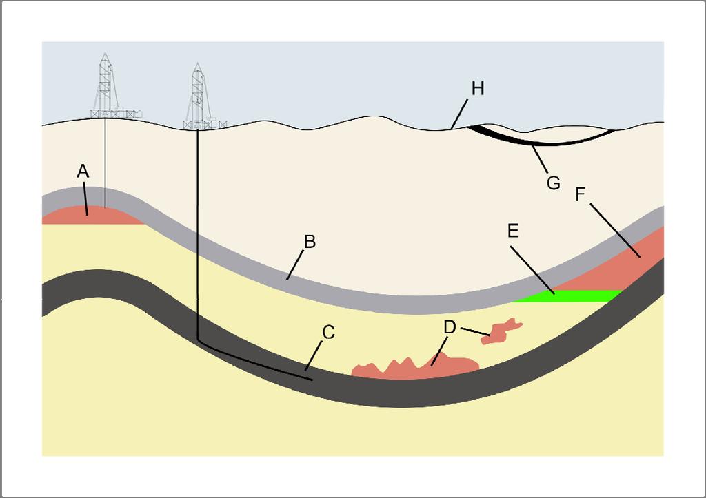 - Conventional non-associated gas C Shale Gas: Gasgefüllte Poren im Schiefergestein (Schiefergas) - Oil - Conventional associated gas G G - Coalbed methane (CBM): In Poren von Kohleflözen gespeichert