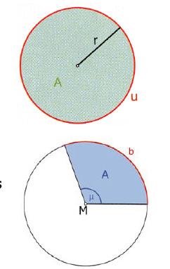 MTG Grundwissen Mathematik 0. Klasse Der Kreis Umfang eines Kreises mit Radius r: u = 2 r π Fläche eines Kreises mit Radius r: A = r²π.