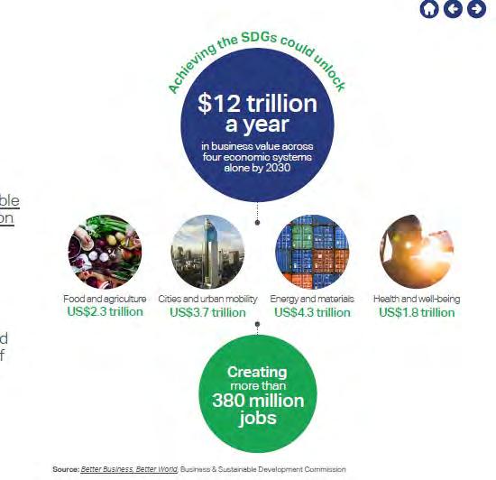 WBCSD: Die Umsetzung der SDGs bietet riesige Auftragspotenziale für die Industrie weltweit Bis 2030 entstehen alleine zur Erreichung von 4 SDGs Investitionspotenziale in Höhe von 12 Billionen US-
