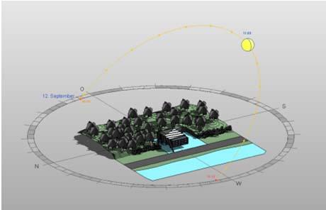 Sonnenbahn einschalten Tageslicht bearbeiten Kamera Perspektive & Navigationsrad Voll Navigationsrad auswählen Zoom, Orbit,