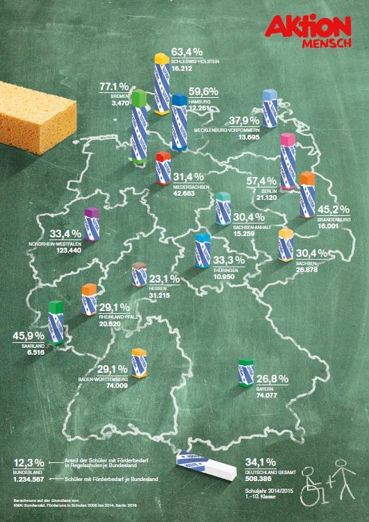 Hessen: 23,1 % Landkarte der Inklusion Inklusion in Zahlen (Schuljahr 2014/15): Hessen mit