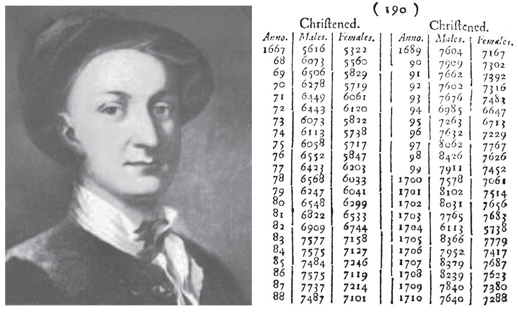 1 Einleitung John Arbuthnot als Vorreiter des statistischen Tests Abbildung: Schotte John Arbuthnot ( 1667 - d1735) und ein