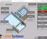DC-Zwischenkreis DIVE-Turbine mit Generator Generator-Wechselrichter Netz-Wechselrichter Trafo Netz Flexibler Aufbau der E-Technik Standort für Schaltschränke unabhängig vom Einbauort der