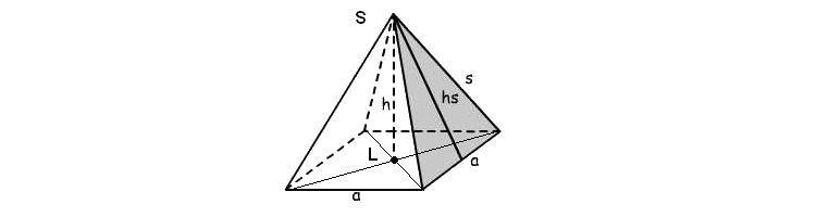 Blatt Nr 17.00 Mathematik Online - Übungen Blatt 17 Pyramiden Satz von Pythagoras Nummer: 15 0 009010066 Kl: 9X Grad: 10 Zeit: 0 Quelle: eigen W Aufgabe 17.1.1: (Mit GTR) Gegeben ist eine senkrechte quadratische Pyramide mit der Grundkantenlänge a, der Höhe h, der Seitenflächenhöhe h s und der Seitenkantenlänge s.