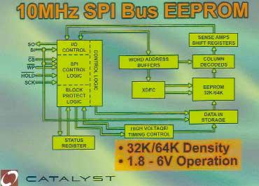 Da hier 512- Mbit-Flash-Chips als Basis dienen, besteht die Möglichkeit, in Kürze eine 640- Bild 3: Die SPI-Bus-kompatiblen 10-MHz-EEPROMs von Catalyst sind mit Speicherkapazitäten von 32 KByte sowie