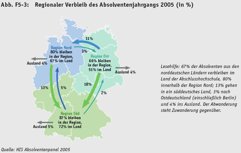 kreisfreien Städten Bayerns Veränderung 2032 gegenüber 2012 in Prozent 2.