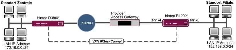 12 IP - Mit Drop In eine Filiale durch einen VPN-Tunnel mit der Zentrale verbinden 12 IP - Mit Drop In eine Filiale durch einen VPN-Tunnel mit der Zentrale verbinden 12.
