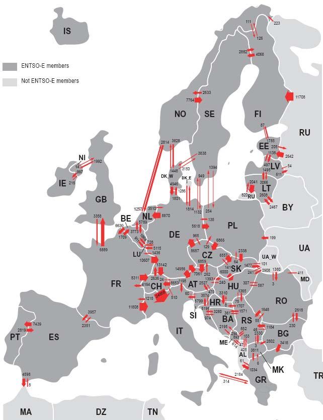 Stromaustausch in Europa (2009) in [GWh/a] Integrierter EU Markt 2014: Netzwerk