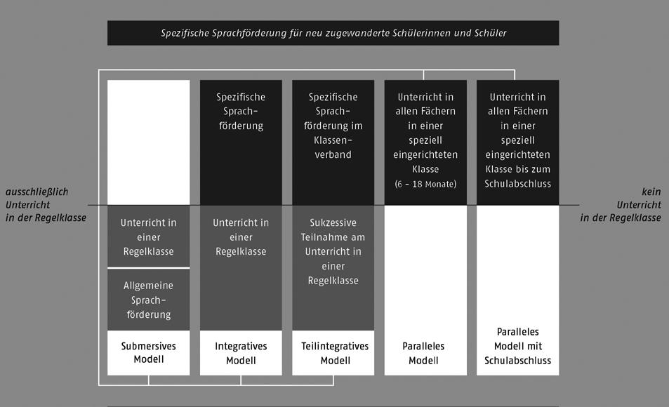 1 2 3 4 5 Quelle: Neu zugewanderte Kinder und Jugendliche im deutschen Schulsystem, 2015, S. 45 (hrsg.