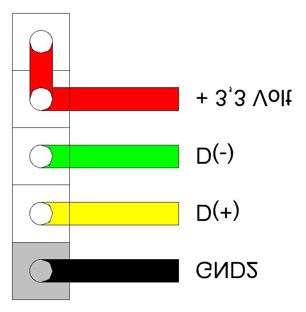 Soll der Isolator über die 5 polige Stiftleiste mit 3,3 Volt versorgt werden muss eine Brücke / Verbindung zwischen den 5V-Pin(5) und 3,3V-Pin(4) hergestellt werden.