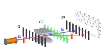 time dependent properties Quantum opto- and magnetomechanical sensing platforms (Aspelmeyer): Optical and superconducting levitation for acceleration