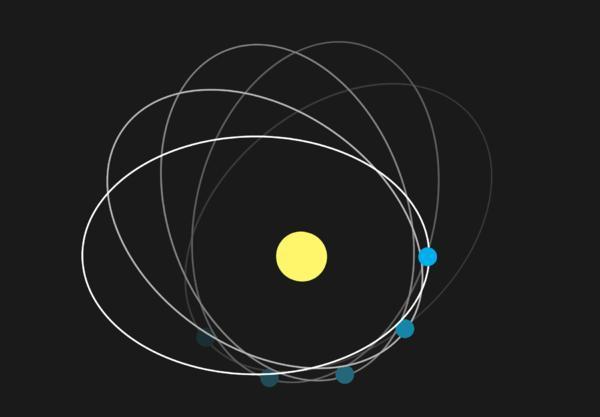 Grenzen der Newtonschen Gravitation im Sonnensystem Die Periheldrehung (oder, allgemeiner, die Apsidendrehung) ist ein typischer Effekt der
