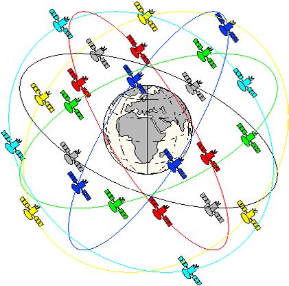 68 GPS UND KOMMUNIKATION Navigation und Kommunikation sind zwei der wichtigsten Hilfsmittel, die mit Satellitentechnologie funktionieren. Es ist heute unvorstellbar, ohne sie zu leben. Abb.