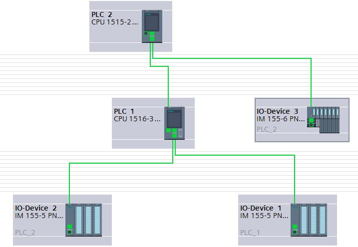 SIMATIC S7-1500 CPU Innovationen Zwei PROFINET IO Schnittstellen ab CPU 1515 S7-1200 S7-1500/ET200 NEU Zwei integrierte PROFINET IO-Schnittstellen Zweites PROFINET IO Subnetz an integrierten