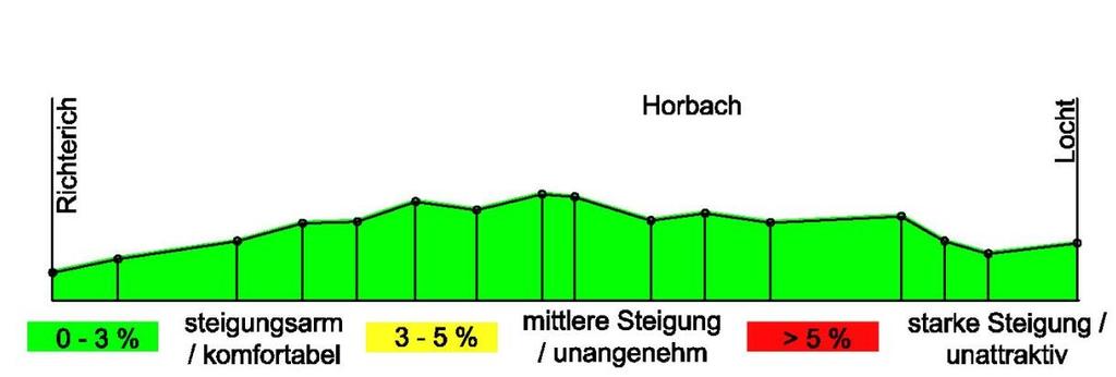 5,5 km lange Abschnitt beginnt in Richterich am Knoten Roermonder Straße/Horbacher Straße und endet am Grenzübergang Locht.