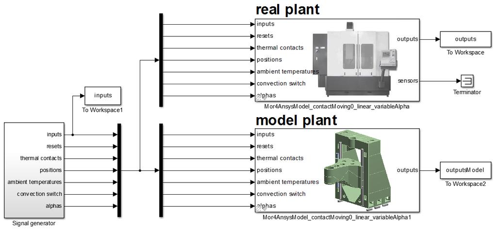 Kompensation Vergleich Modell/Realität Realität (real plant) VS Modell: 50% höhere Wärmeleistung 50% höhere Wärmeleitf. der Linearführ. Umgebungstemp.