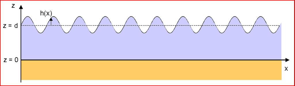 Prinzipiell könnten die Wellen bei anhaltendem Wind stetig anwachsen.