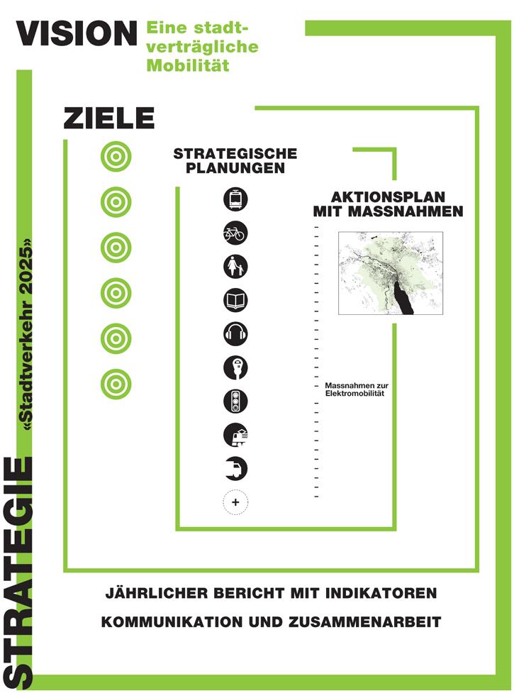 Abbildung 2: Stadtverkehr 2025 der Stadt Zürich
