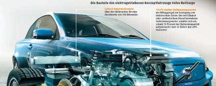 E-Mobilität 250.000 E-Autos bis 2020 Quelle: Energiestrategie 2010 (+) in Ö.