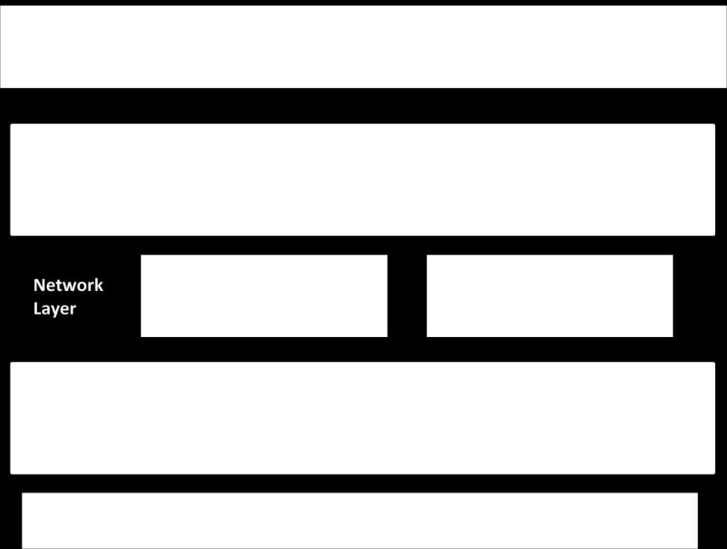 Privacy Extensions 3 (RFC 3041 /RFC 4941) aktiv Domain Name System (DNS) Unterstützung Source and Destination Address Selection (RFC 3484) DHCPv6 Client aktiv Link-Local Multicast Name Resolution