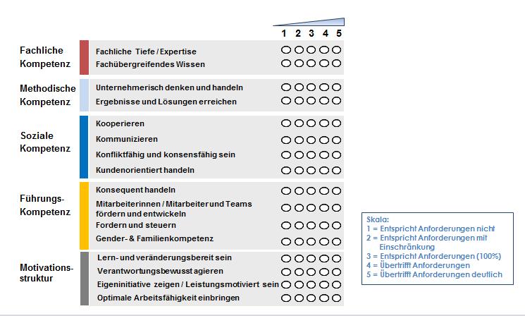 Überfachliches