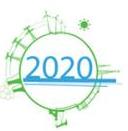 Challenge Energy in HORIZON 2020 Ziel: Entwicklung einer sicheren, sauberen, nachhaltigen & wettbewerbsfähigen Energieversorgung in Europa Hintergrund: Erreichung der Energie- und Klimaziele 2020 und