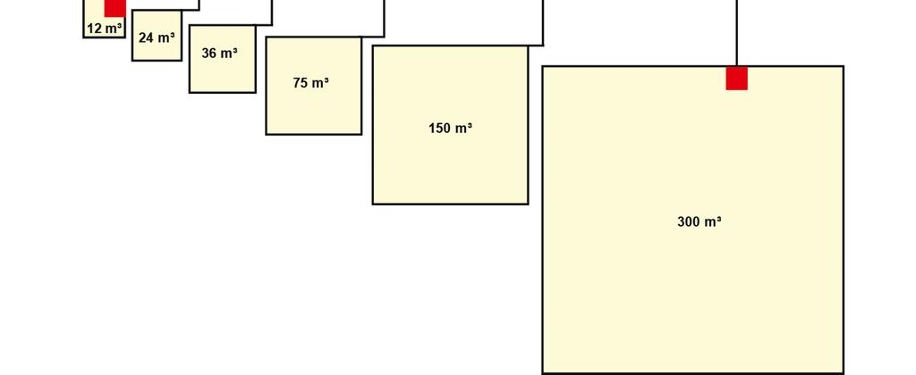 Boden Wieviel Raum brauchen Baumwurzeln?