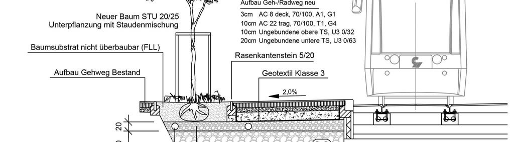 Baumsubstrate Vorbild Stockholm In grobe Struktur Eingeschlämmtes Wurzelsubstrat Stadt Graz und FREILAND