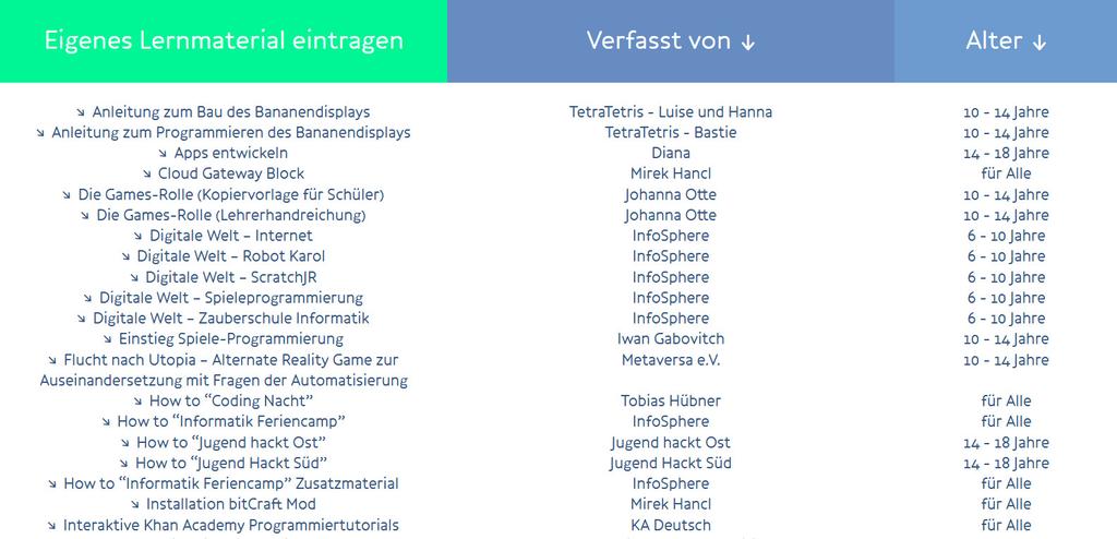 Weitere OER-Materialien http://award.codeweek.