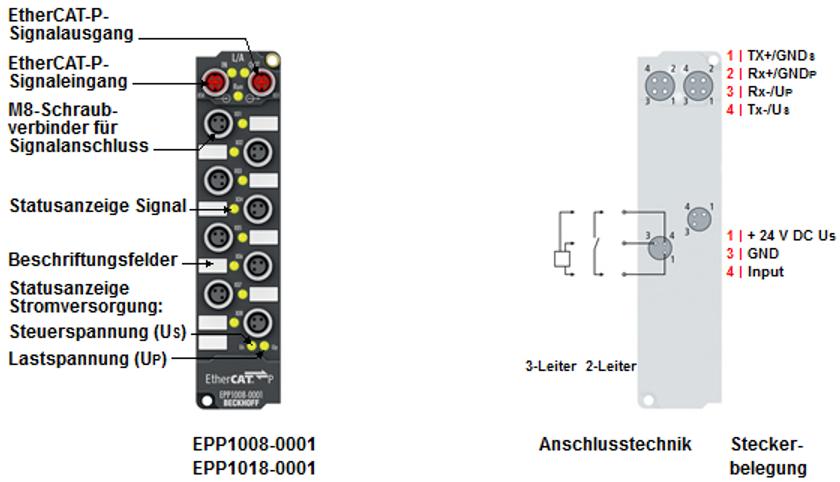 Produktübersicht 2.3 EPP1008-000x, EPP1018-000x 2.3.1 EPP1008-000x, EPP1018-000x Einführung Abb.