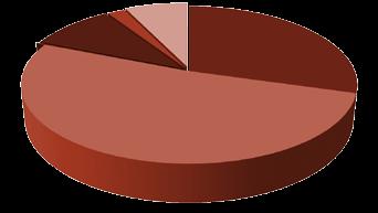 Graphik 11: Erledigung von Strafverfahren Vergewaltigung im Jahr 2013 Einstellung 51,5 % Anklage 9,7 % Diversion 0,2 % Verurteilung Freispruch 7,2 % 2,0 % Abbr / Aussch / Sonst.