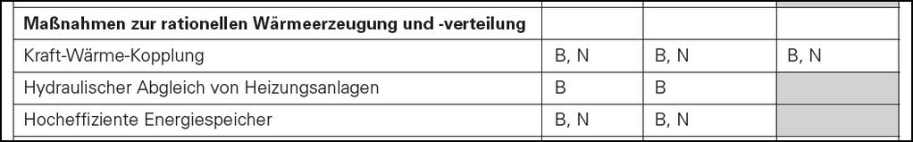 FES - Förderprogramm Energieeinsparung 2.