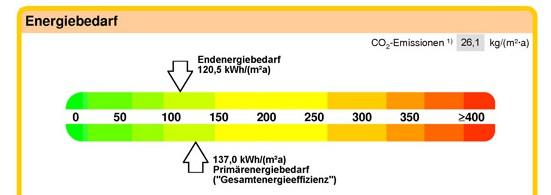 Entwicklungen 3.