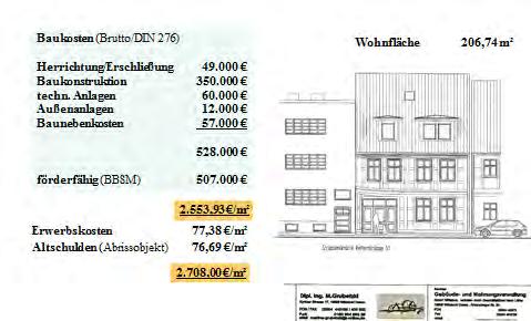 2. GWV als