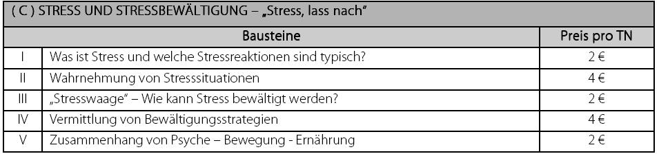 Stress & Stressbewältigung Die Teilnehmer lernen für sich typische Belastungssituationen kennen. können typische Stressreaktionen/-symptome durch Selbst- und Fremdwahrnehmung identifizieren.