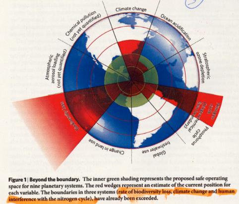Status, Entwicklungen, Defizite: Global Bundesarbeitskreis Wasser Nature: 24.09.2009: Johan Rockström Planetary boundaries 1.