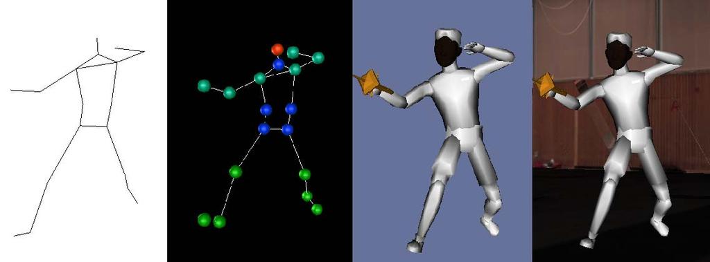 Animation der Sportler Avatar-Beschreibung als Skin & Bone-System Human