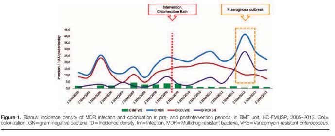 Chlorhexidin-Waschungen und nosokomiale Infektionen Frost et al.