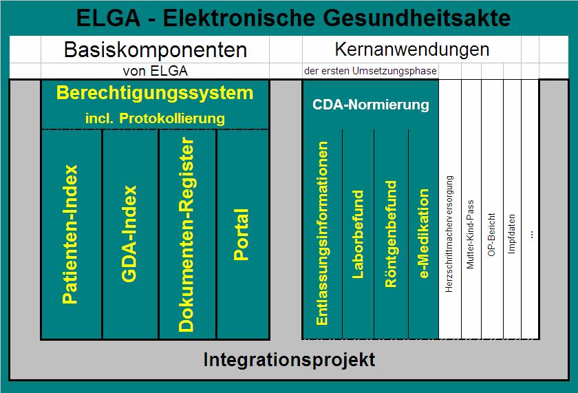 Projektorganisation (1/2) DI Dr. Alexander Schanner 29.05.