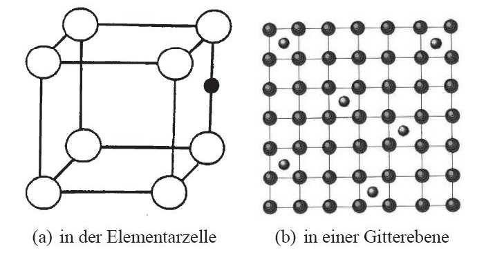 wechseln, dies erfordert höhere Energie => Verfestigung a)