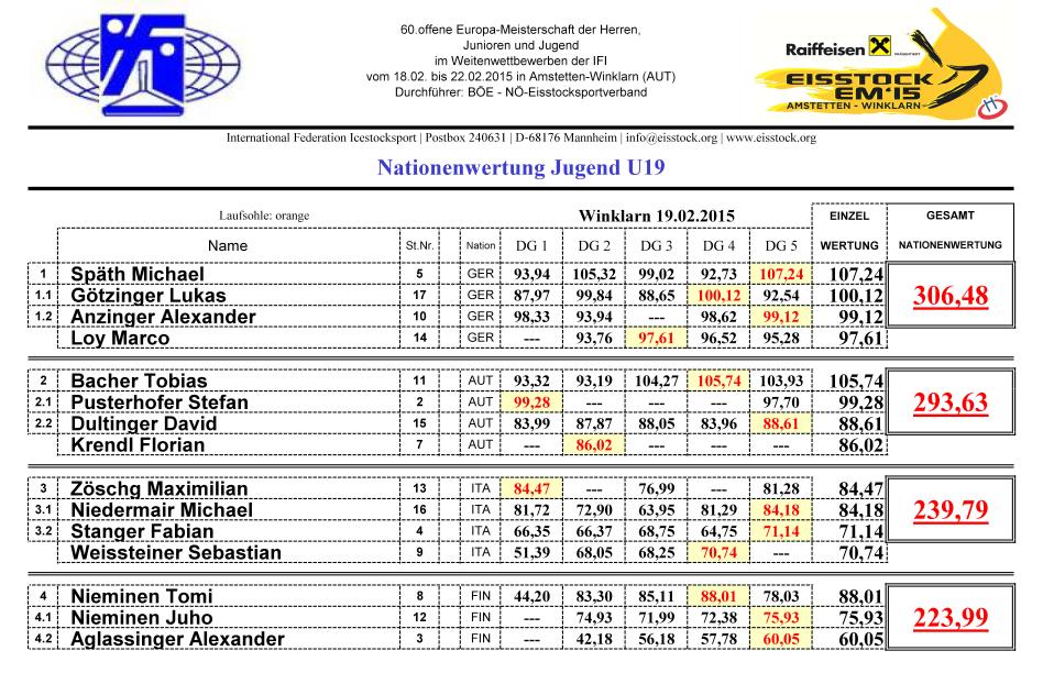 ABTEILUNG EISSTOCKSCHIESSEN Ergebnis der Nationenwertung U19 EM in Winklarn/Österreich: