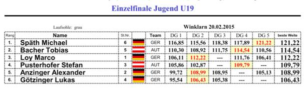 in Ebhausen Um Nachwuchs für den Nationalkader zu rekrutieren rief der DESV 2013Deutschland weit