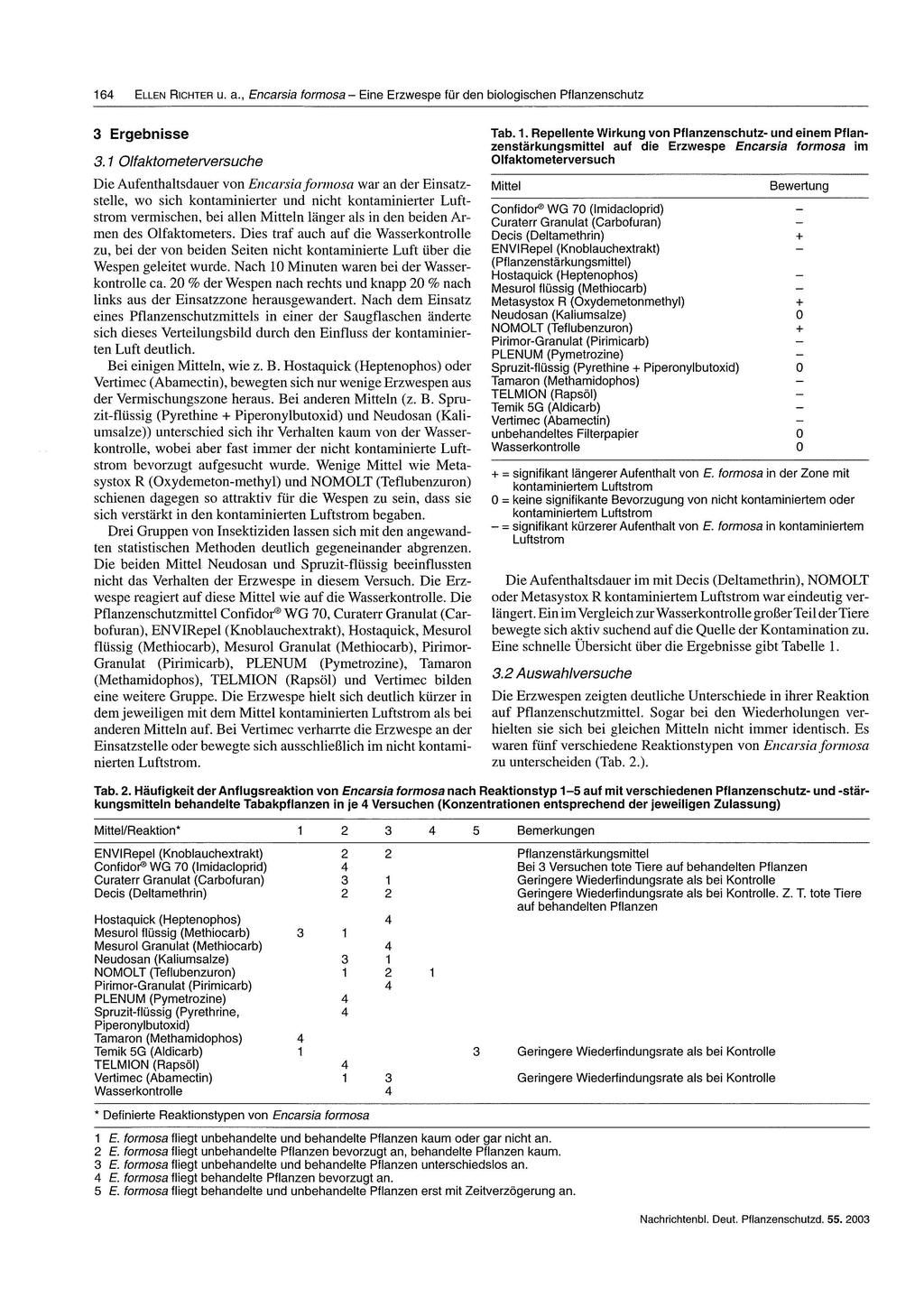 16 ELLEN RICHTER u. a., Encarsia formosa - Eine Erzwespe für den biologischen Pflanzenschutz Tab. 1.