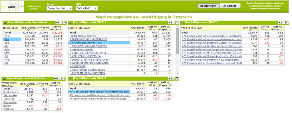 Information for action. Wo wächst Beschäftigung?