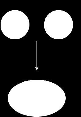 2 Die Elektronenpaarbindung beruht auf Coulomb-Anziehungskräften zwischen den Kernen und den Elektronen in einem Molekül Elektronenpaare ebenso wie einzelne Elektronen halten sich in Atomen bzw.