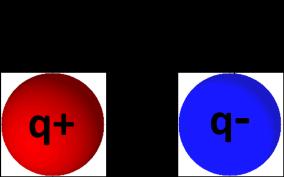 2.3.1.1 Coulomb-Gesetz und Coulomb-Kraft Der Zusammenschluss von einfacheren Teilchen zu komplexeren Teilchen gemäss dem Legoprinzip erfolgt nach gewissen Regeln (z.b.: Ladungserhaltung siehe oben) und wird durch Kräfte vermittelt die zwischen den Teilchen wirksam sind.