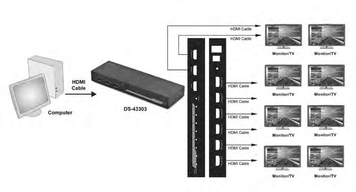 PRESENTATION SOLUTIONS HDMI SPLITTER, ULTRA HD 4K DIGITUS 4K HDMI Splitter, 8-Port Verteilt ein HDMI-Videosignal auf bis zu 8 Wiedergabegeräte Unterstützt Ultra HD (30Hz), 4096 x 2160p Auflösung